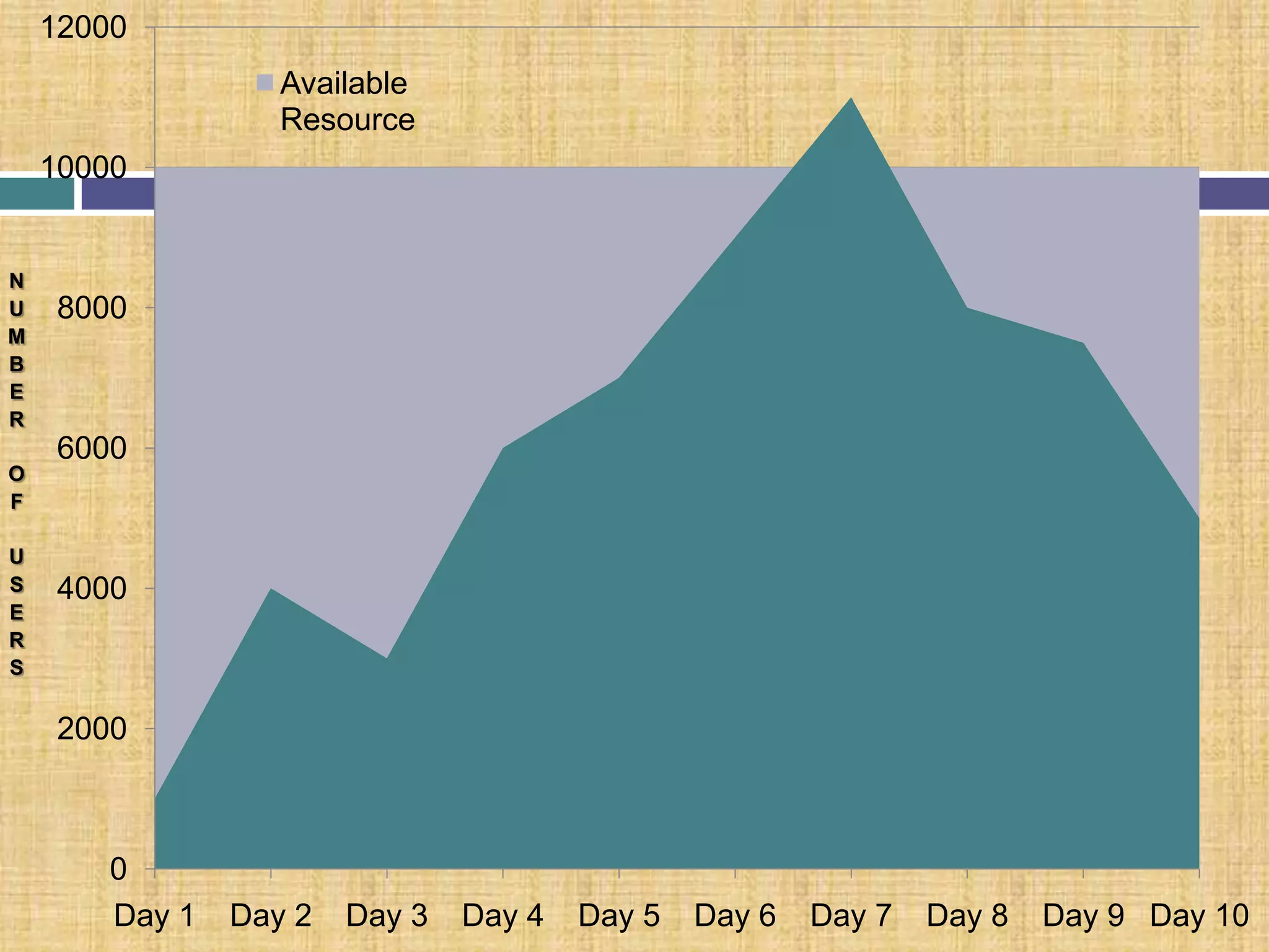 18-Nov-09Typical Server Specs:IBM System x3950 M2Processor : 	Intel Xeon Processor 7400 series 		up to 2.66 GHz (six cores)/1066 MHz front-side busCache (max)     	Up to 16 MB
