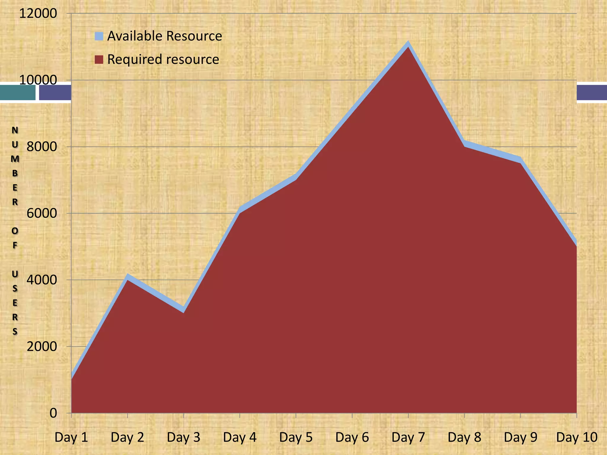 Memory (max) 	4 GB or 8 GB/256 GB max PC2-5300 DDR II