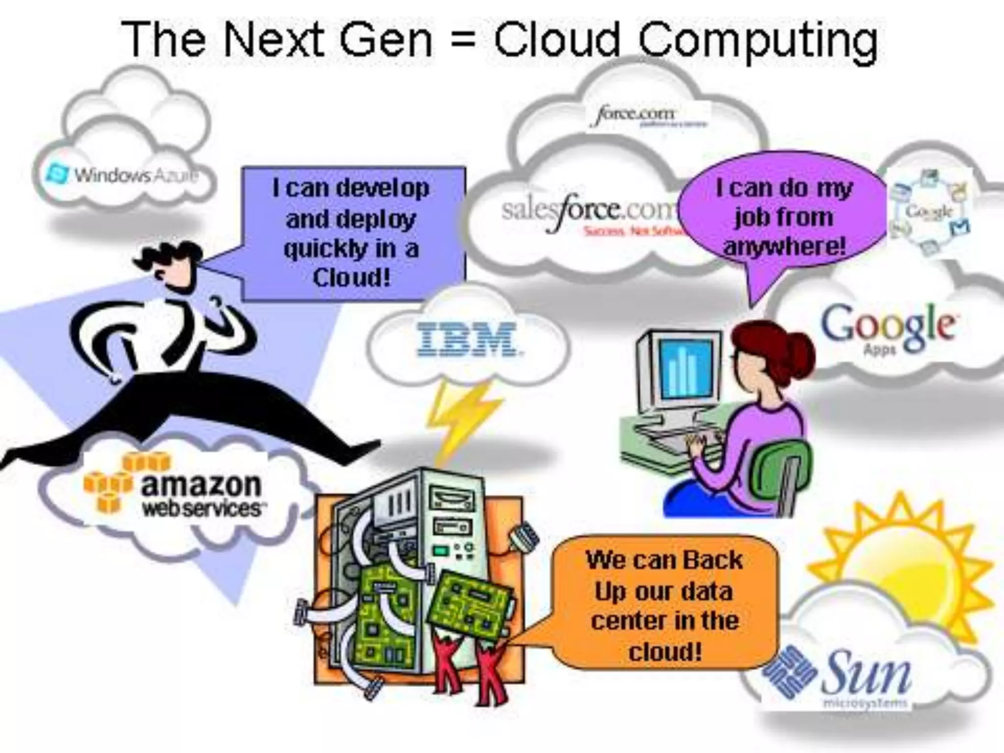 Google's Approach18-Nov-09Major Service Providers of Cloud Computing