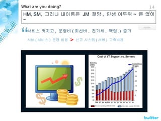 HM, SM,  그러나 내이름은  JM  절망 ,  인생 어두워 ~  돈 없어 ~ 서비스 커지고 ,  운영비 ( 회선비 ,  전기세 ,  백업 .)  증가 서버 ( 서비스 )  운영 비용  >   신규 시스템 ( 서버 )  구축비용 