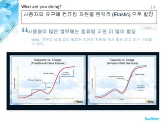 사용자의 요구에 컴퓨팅 자원을 탄력적 (Elastic) 으로 할당 사용량이 많은 업무에는 컴퓨팅 자원 더 많이 할당 Infra.  자원의 낭비 없이 필요한 컴퓨팅 자원을 즉시 할당 받고 또는 반납할 수 있다 . 