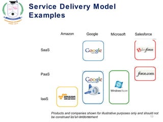SaaS
PaaS
IaaS
Amazon Google Microsoft Salesforce
Service Delivery Model
Examples
Products and companies shown for illustrative purposes only and should not
be construed as an endorsement 13Dr.K.Ashok kumar
 