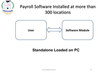 Payroll Software Installed at more thanPayroll Software Installed at more than
300 locations300 locations
User Software Module
Standalone Loaded on PC
27Dr.K.Ashok kumar
 