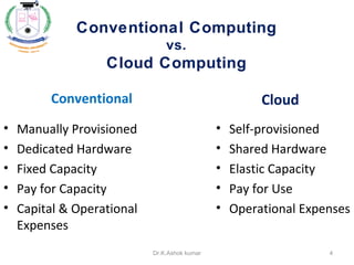 Conventional
• Manually Provisioned
• Dedicated Hardware
• Fixed Capacity
• Pay for Capacity
• Capital & Operational
Expenses
Cloud
• Self-provisioned
• Shared Hardware
• Elastic Capacity
• Pay for Use
• Operational Expenses
Conventional Computing
vs.
Cloud Computing
4Dr.K.Ashok kumar
 