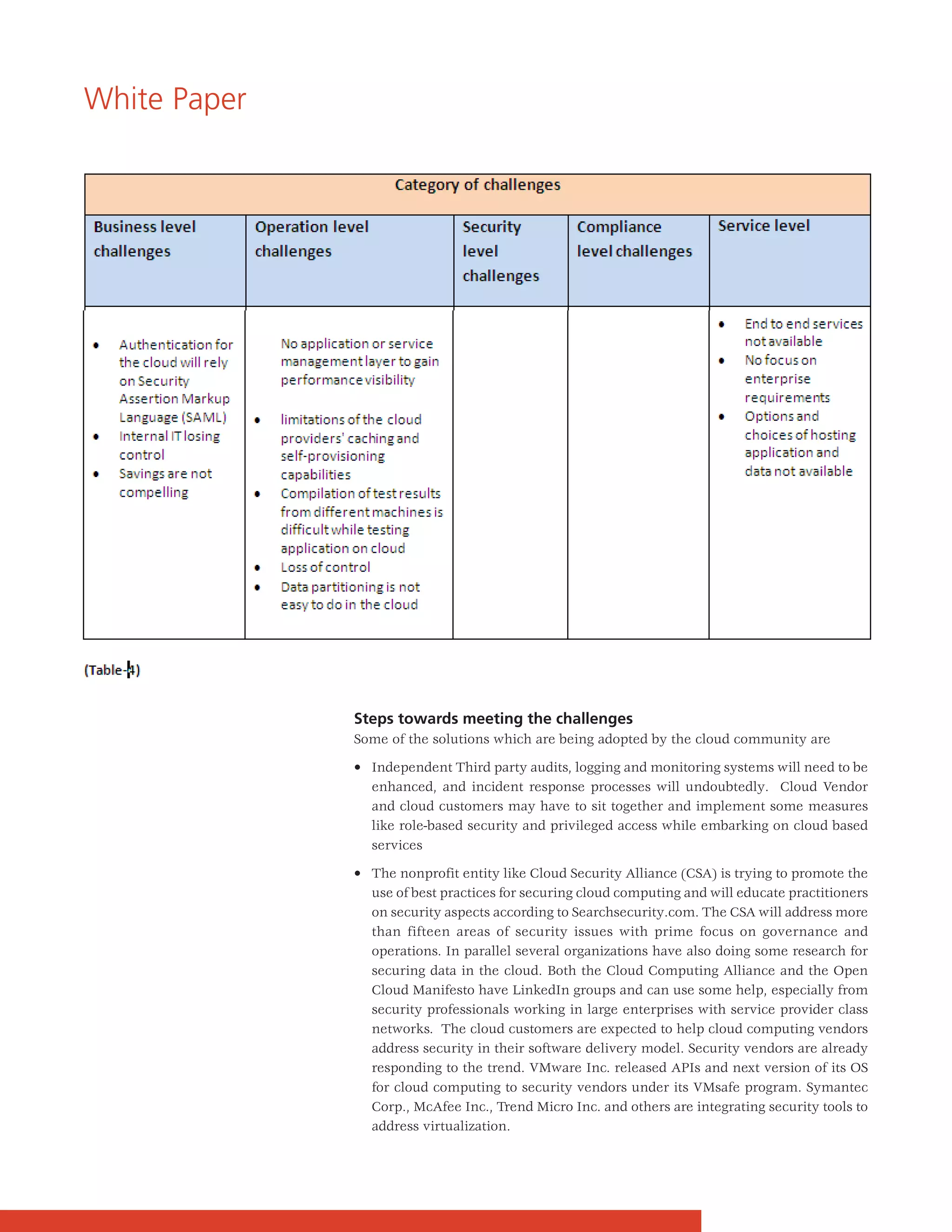 White Paper




              Steps towards meeting the challenges
              Some of the solutions which are being adopted by the cloud community are

              • Independent Third party audits, logging and monitoring systems will need to be
                enhanced, and incident response processes will undoubtedly. Cloud Vendor
                and cloud customers may have to sit together and implement some measures
                like role-based security and privileged access while embarking on cloud based
                services

              • The nonprofit entity like Cloud Security Alliance (CSA) is trying to promote the
                use of best practices for securing cloud computing and will educate practitioners
                on security aspects according to Searchsecurity.com. The CSA will address more
                than fifteen areas of security issues with prime focus on governance and
                operations. In parallel several organizations have also doing some research for
                securing data in the cloud. Both the Cloud Computing Alliance and the Open
                Cloud Manifesto have LinkedIn groups and can use some help, especially from
                security professionals working in large enterprises with service provider class
                networks. The cloud customers are expected to help cloud computing vendors
                address security in their software delivery model. Security vendors are already
                responding to the trend. VMware Inc. released APIs and next version of its OS
                for cloud computing to security vendors under its VMsafe program. Symantec
                Corp., McAfee Inc., Trend Micro Inc. and others are integrating security tools to
                address virtualization.
 