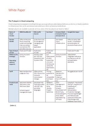 White Paper


The IT players in Cloud computing
Cloud computing encompasses everything from pay-as-you-go software subscriptions (Software as a Service, or SaaS) to platform
to infrastructure that can be provisioned and scaled up or down as business needs dictate.

Multiple players are available to provide services; some of the key players are listed in Table-1
 