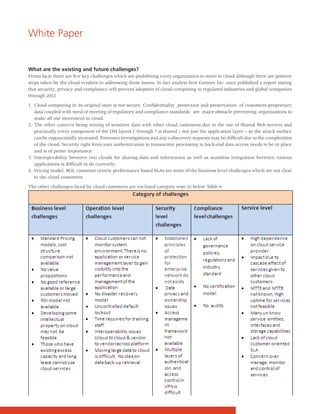 White Paper


What are the existing and future challenges?
Prima facie there are few key challenges which are prohibiting every organization to move to cloud although there are positive
steps taken by the cloud vendors in addressing those issues. In fact analyst firm Gartner Inc. once published a report stating
that security, privacy and compliance will prevent adoption of cloud computing in regulated industries and global companies
through 2012

1. Cloud computing in its original state is not secure .Confidentiality ,protection and preservation of customers proprietary
   data coupled with need of meeting of regulatory and compliance standards are major obstacle preventing organizations to
   make all out movement to cloud.
2. The other concern being mixing of sensitive data with other cloud customers due to the use of Shared Web servers and
   practically every component of the OSI layers 1 through 7 is shared -- not just the application layer -- so the attack surface
   can be exponentially increased. Forensics investigations and any e-discovery requests may be difficult due to the complexities
   of the cloud. Security right from user authentication to transaction processing to back-end data access needs to be in place
   and is of prime importance.
3. Interoperability between two clouds for sharing data and information as well as seamless Integration between various
   applications is difficult to do currently.
4. Pricing model, ROI, customer centric performance based SLAs are some of the business level challenges which are not clear
   to the cloud customers.

The other challenges faced by cloud customers are enclosed category wise in below Table-4
 