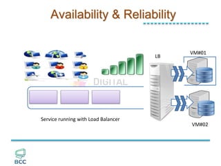 VM#01
VM#02
LB
No Interruption of service due to LB though one
VM is down
Availability & Reliability
 