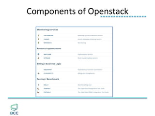 Structure of OpenStack
 