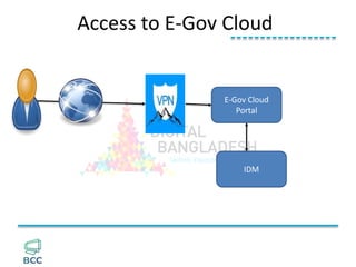 E-Government Cloud
 