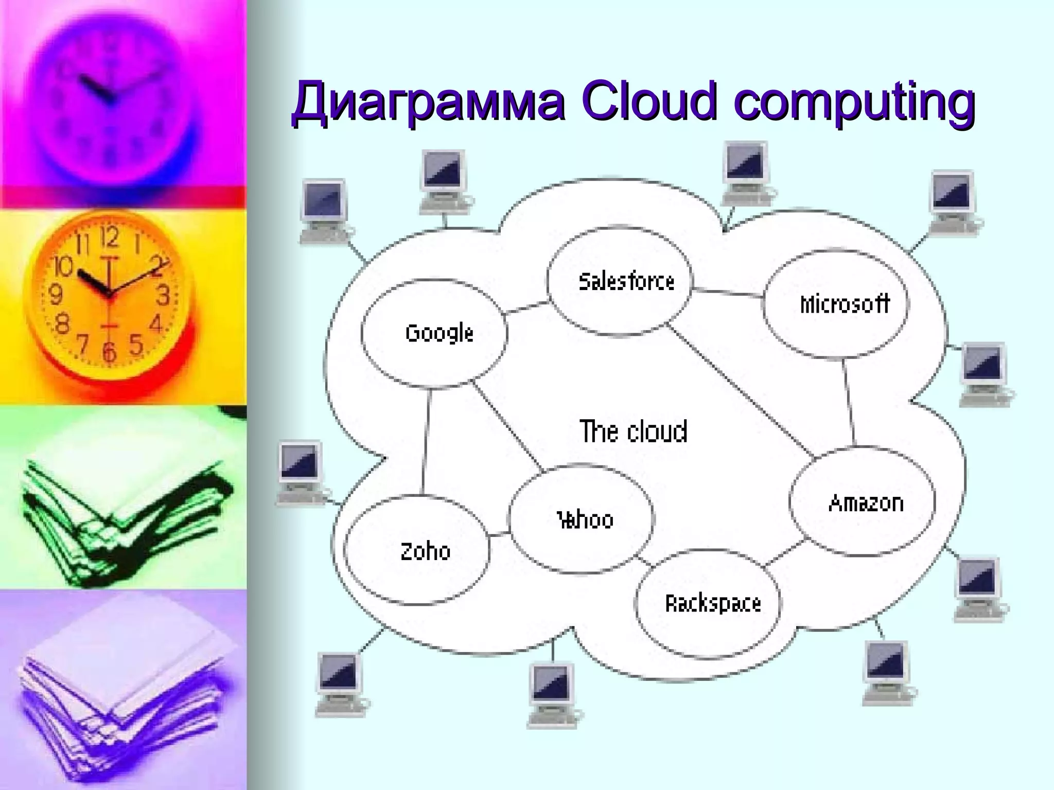 Диаграмма  Cloud computing 