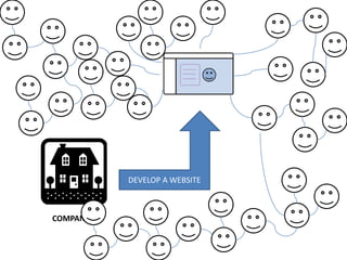 internetworking infrastructure INTERNETprovideshardware,
