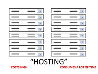networking services toEnd ClientsThird-party ProviderCustomersCloud computing customers do not own the physical infrastructure.They consume resources as a service.The service is fully managed by the provider.The consumer only needs a personal computer and Internet access.