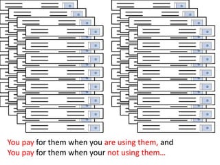 Three layers to cloud computing…Companies use these layers differently based on what they offer.