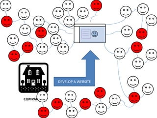 DEVELOP A WEBSITECOMPANY
