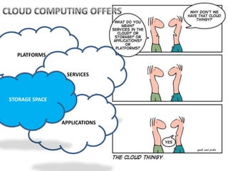 DEVELOP A WEBSITECOMPANY