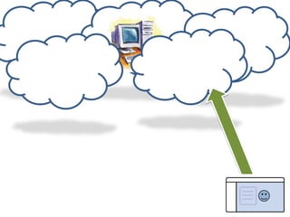 DEVELOP A WEBSITECOMPANY