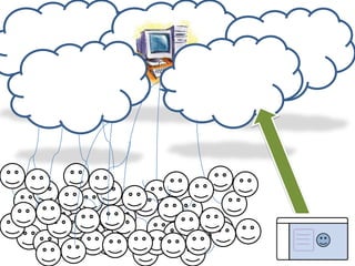 “HOSTING”COSTS HIGH				CONSUMES A LOT OF TIME