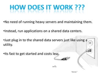 CLOUD COMPUTING OFFERSPLATFORMSSERVICESSTORAGE SPACEAPPLICATIONS