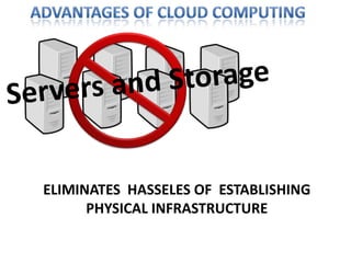 How does it work ???No need of running heavy servers and maintaining them.