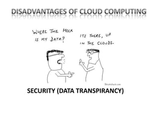 SUMMING IT UP…CorporationsIndividualsNon-CommercialCloudCloud Middle WareStorage ProvisioningService(apps)ProvisioningNetworkProvisioningSLA(monitor), Security, Billing, PaymentOSProvisioningResources…OSServicesNetworkStorage