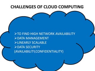 Grid ComputingUtility ComputingService-Oriented ArchitectureDistributed ComputingVirtualizationHigh-Performance ComputingSaaS. . .CLOUD COMPUTING