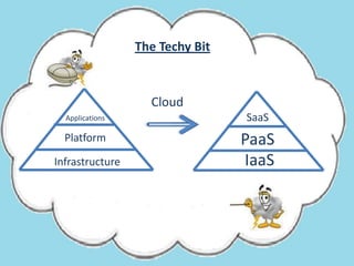 The Techy BitCloudSaaSApplicationsPaaSPlatformIaaSInfrastructure