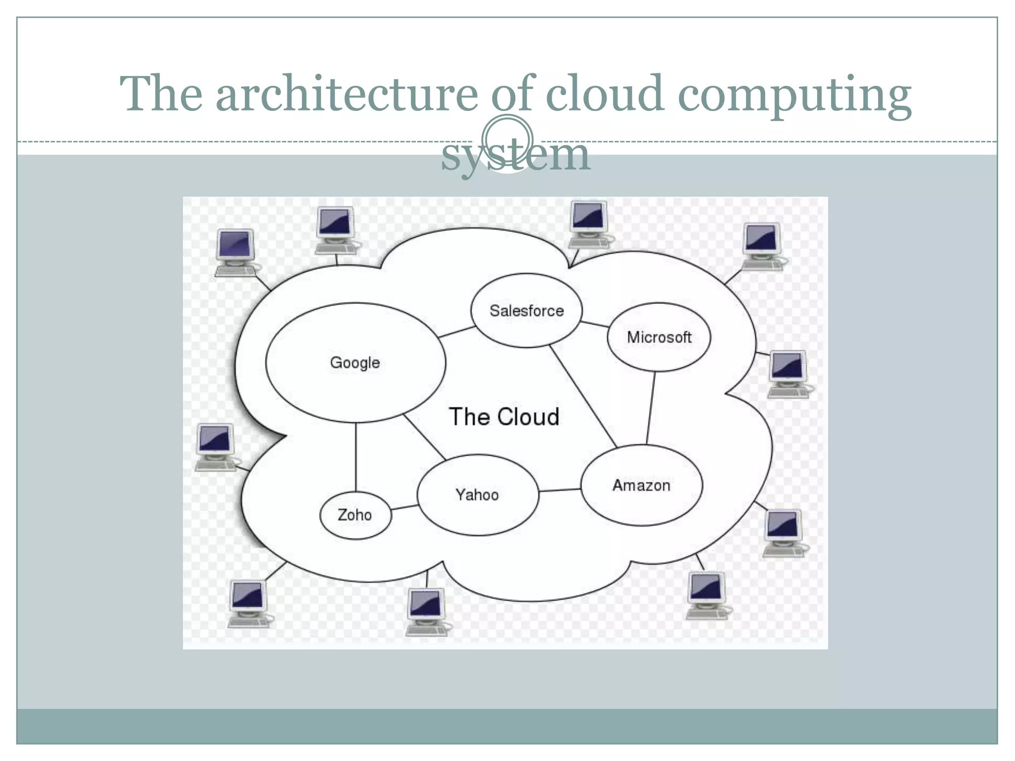 Autonomic computing Grid ComputingShare Computers and data