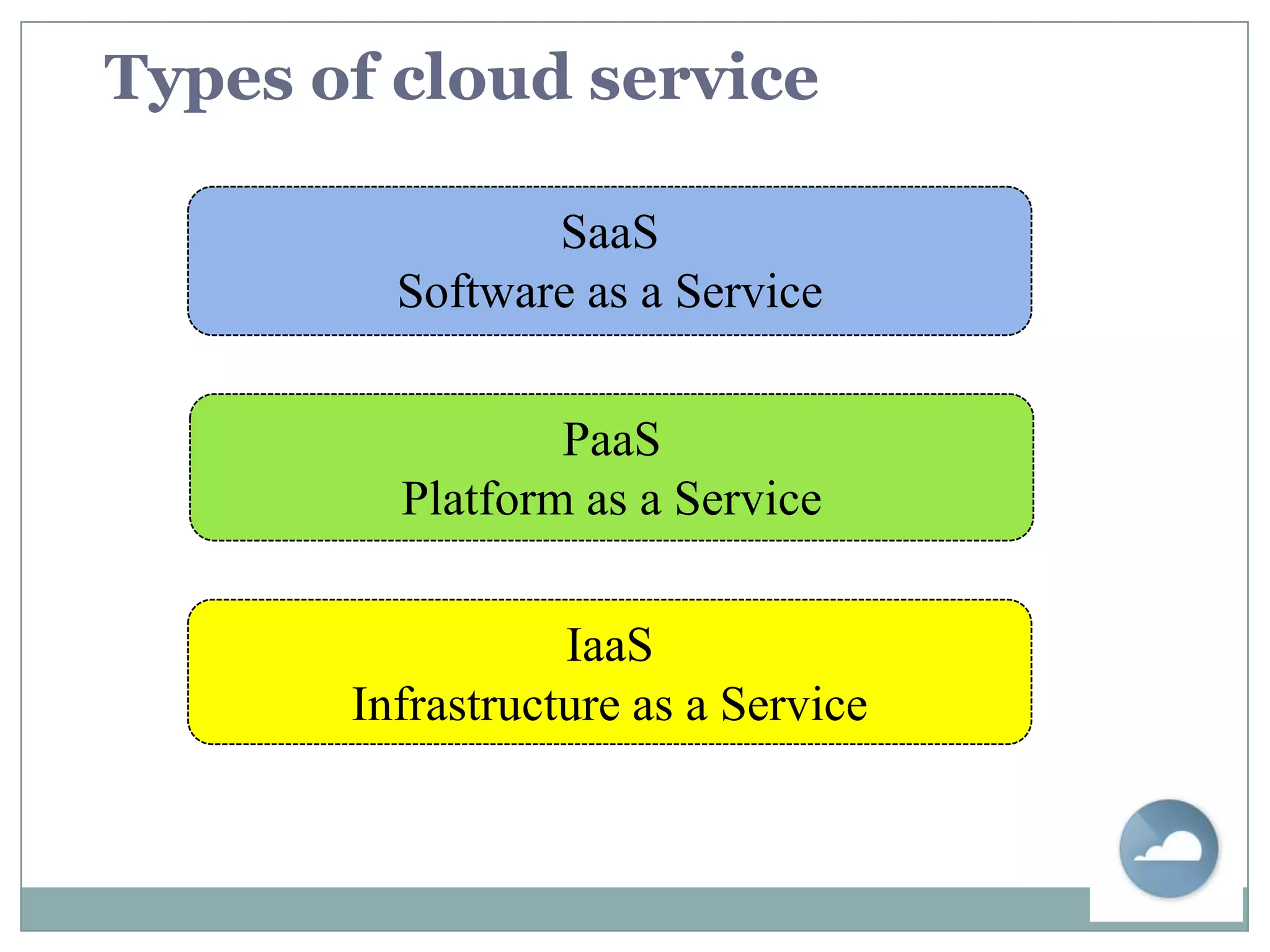 Submit the job to the scheduler, specifying requirements and SLA(specs) required for running the job