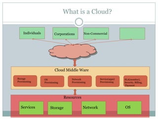 Evolved to harness inexpensive computers in Data center to solve variety of problems