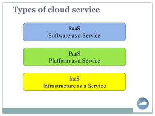 Submit the job to the scheduler, specifying requirements and SLA(specs) required for running the job