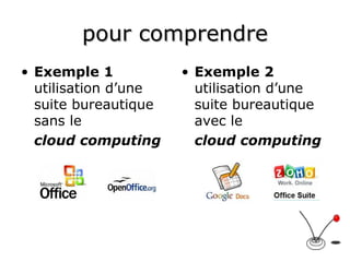pour comprendre Exemple 1  utilisation d’une suite bureautique sans le  cloud computing Exemple 2  utilisation d’une suite bureautique avec le  cloud computing 