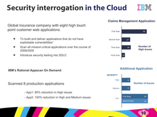 To build and deliver applications that do not have exploitable vulnerabilities“ Scan all mission-critical applications over the course of 2008/2009 Introduce security testing into SDLC Claims Management Application Number of High I ssues Additional Application Number of Issues S EVER ITY Global insurance company with eight high touch point customer web applications IBM’s Rational Appscan On Demand Scanned 8 production applications -  App1: 80% reduction in High issues  - App2: 100% reduction in High and Medium issues 