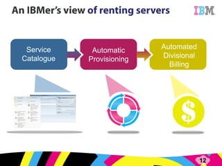 Service Catalogue Automatic Provisioning Automated Divisional Billing 