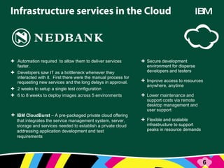 Automation required  to allow them to deliver services faster. Developers saw IT as a bottleneck whenever they interacted with it.  First there were the manual process for requesting new services and the long delays in approval.  2 weeks to setup a single test configuration  6 to 8 weeks to deploy images across 5 environments Secure development environment for disperse developers and testers  Improve access to resources anywhere, anytime Lower maintenance and support costs via remote desktop management and user support  Flexible and scalable infrastructure to support peaks in resource demands IBM CloudBurst  – A pre-packaged private cloud offering that integrates the service management system, server, storage and services needed to establish a private cloud addressing application development and test requirements IBM 