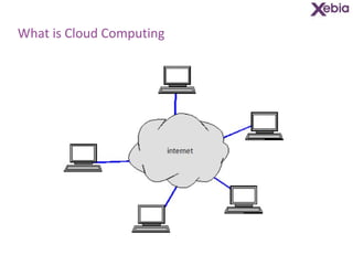 What is Cloud Computing 