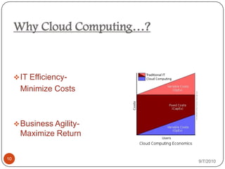 Cloud computing is an umbrella term used to refer to Internet based development and services. 