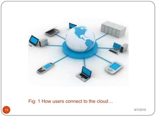 General Magic launched a short-lived Cloud Computing product in 1995