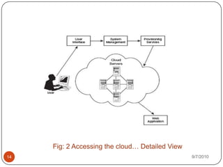  Salesforce.com was established in 1999 which provided the concept of ‘On Demand’ & Saas68/14/2010