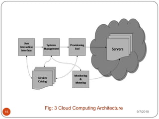 8/14/20107History of CC (Contd…)In the early 2000’s Microsoft extended this concepts
