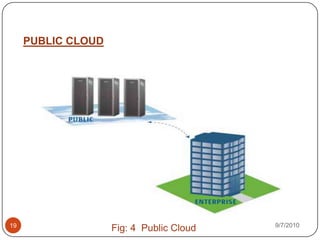 By mid 2008 CC gained popularity in the mainstream pressMore About Cloud Computing…A paradigm
