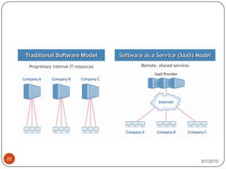 A style of computing 