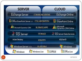 IT services and resources are provided as a service over the internet88/14/2010s