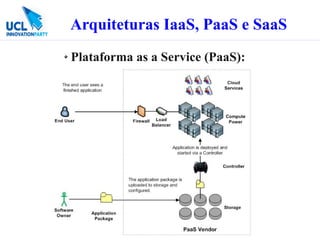 Arquiteturas IaaS, PaaS e SaaS
Plataforma as a Service (PaaS):
 