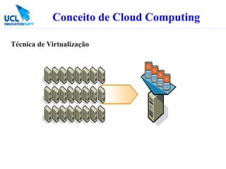 Conceito de Cloud Computing

Técnica de Virtualização
 