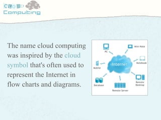 <ul><li>The name cloud computing </li></ul><ul><li>was inspired by the  cloud  </li></ul><ul><li>symbol  that's often used...