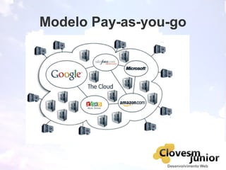 Modelo Pay-as-you-go
 