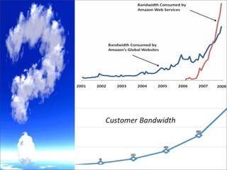 If it is real
it changes
everything…
 