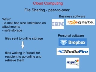 Cloud Computing
File Sharing - peer-to-peer
Why?
- e-mail has size limitations on
attachments
- safe storage
files sent to online storage
files waiting in 'cloud' for
recipient to go online and
retrieve them
Business software
Personal software
 