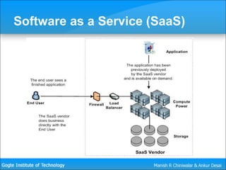 Software as a Service (SaaS) 